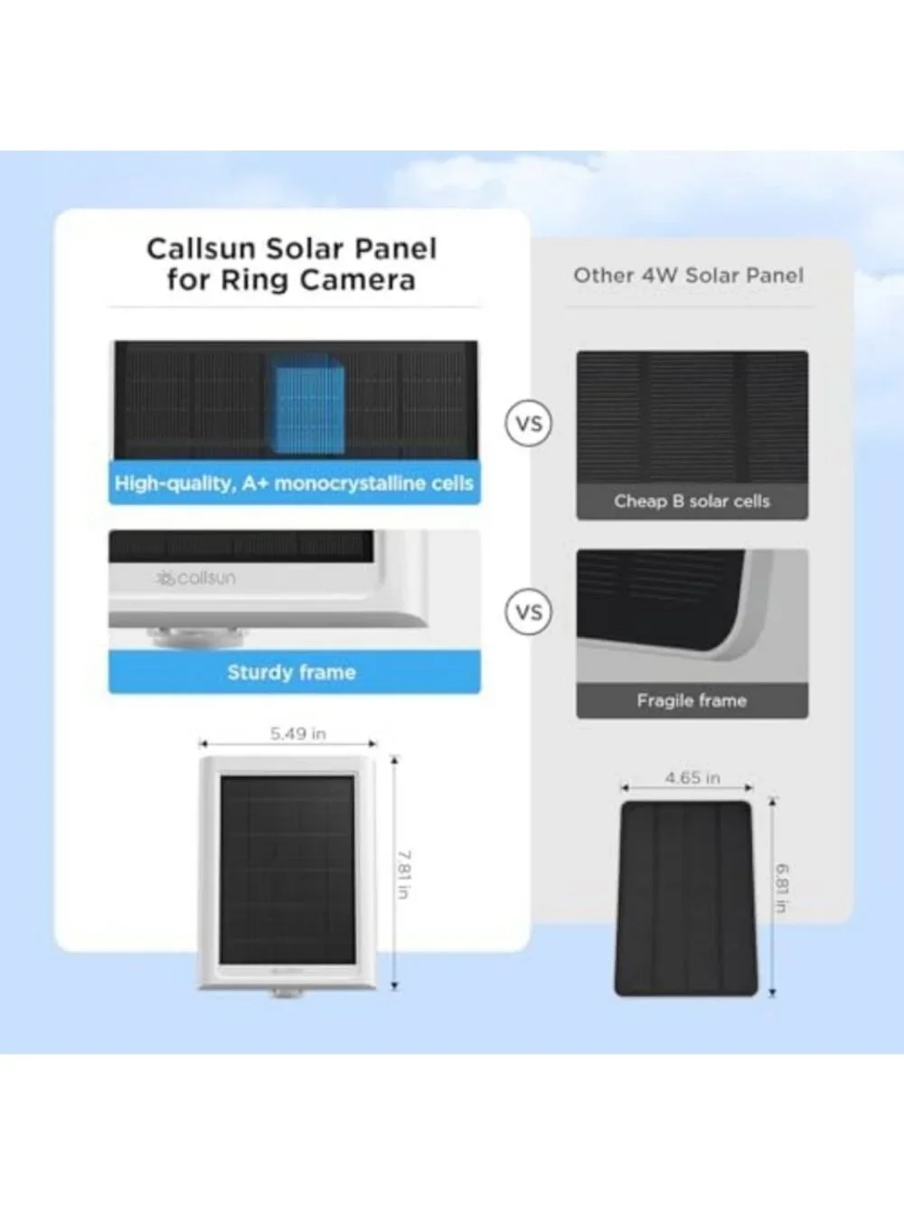 2 Pack Solar Charger for Ring Cameras - Waterproof, 13ft Cable, USB-C Adapter